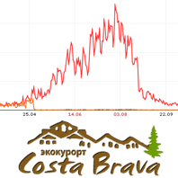 Поисковое продвижение сайта costa-brava.com.ua